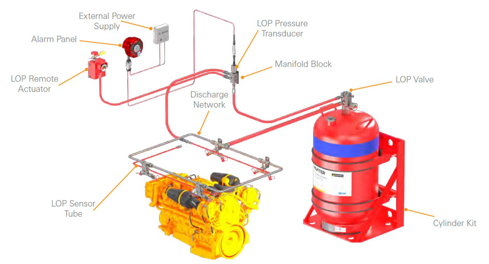 Loss of Pressure (LOP) System with Alarm Panel diagram